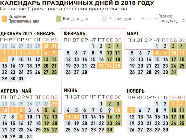 Февраль 2018 года сколько дней. Выходные в 2018 году. Нерабочие праздничные дни в 2018. Утвержденный график выходных и праздничных. Выходные в феврале 2018 года.